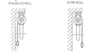 roller blind roll direction